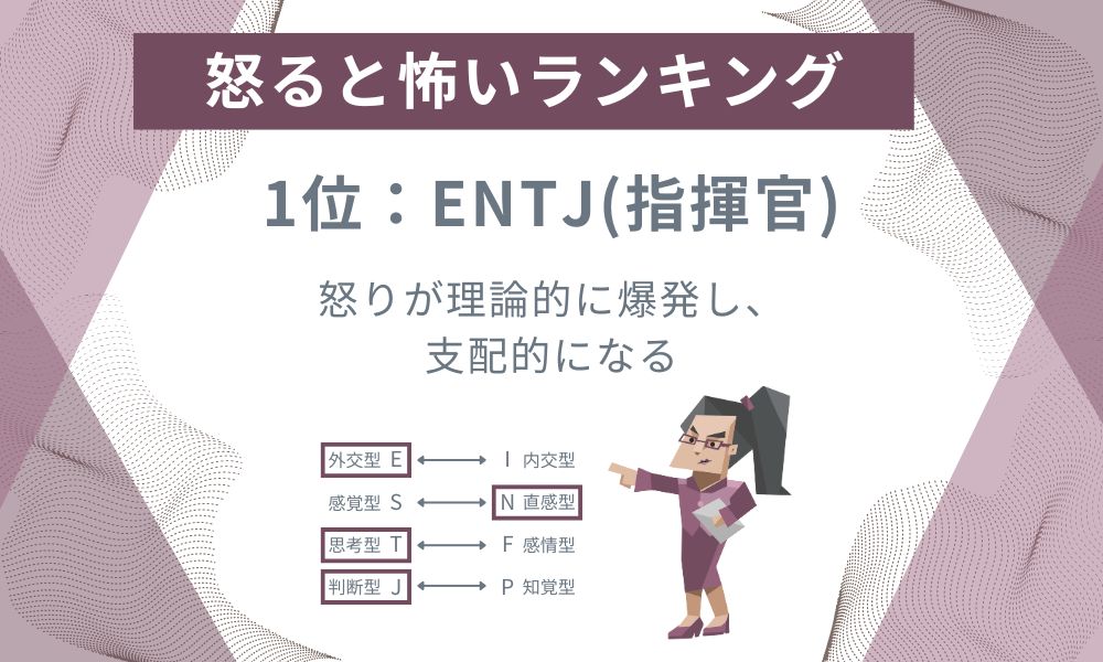 1位: ENTJ - 怒りが理論的に爆発し、支配的になる