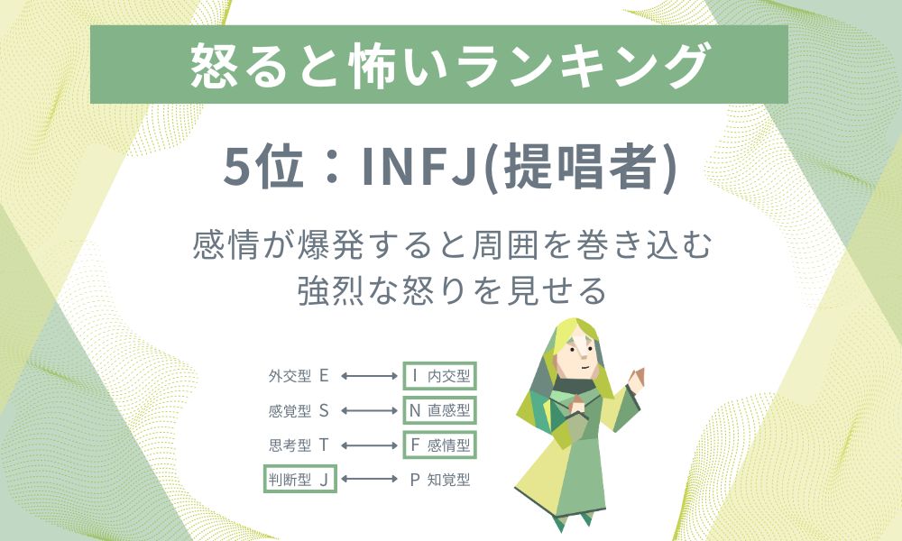 5位: INFJ - 感情が爆発すると周囲を巻き込む強烈な怒りを見せる