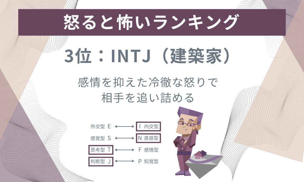 3位: INTJ - 感情を抑えた冷徹な怒りで相手を追い詰める