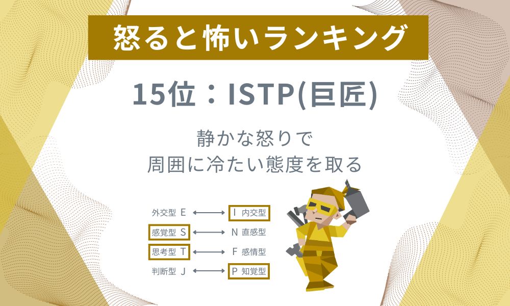 15位: ISTP - 静かな怒りで周囲に冷たい態度を取る