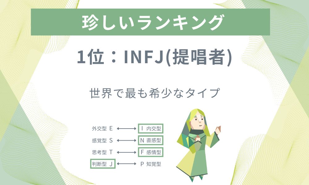 1位: INFJ - 世界で最も希少なタイプ