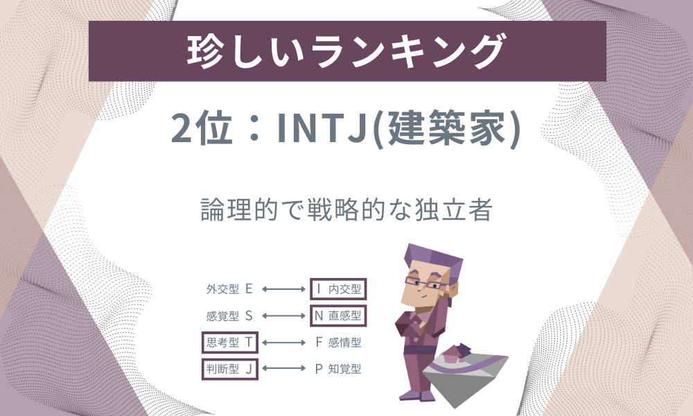 2位: INTJ - 論理的で戦略的な独立者