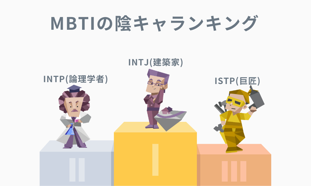 MBTIの陰キャランキング