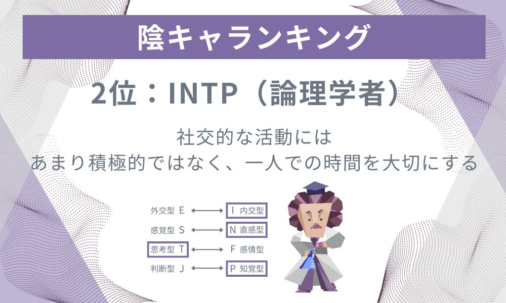 2位: INTP