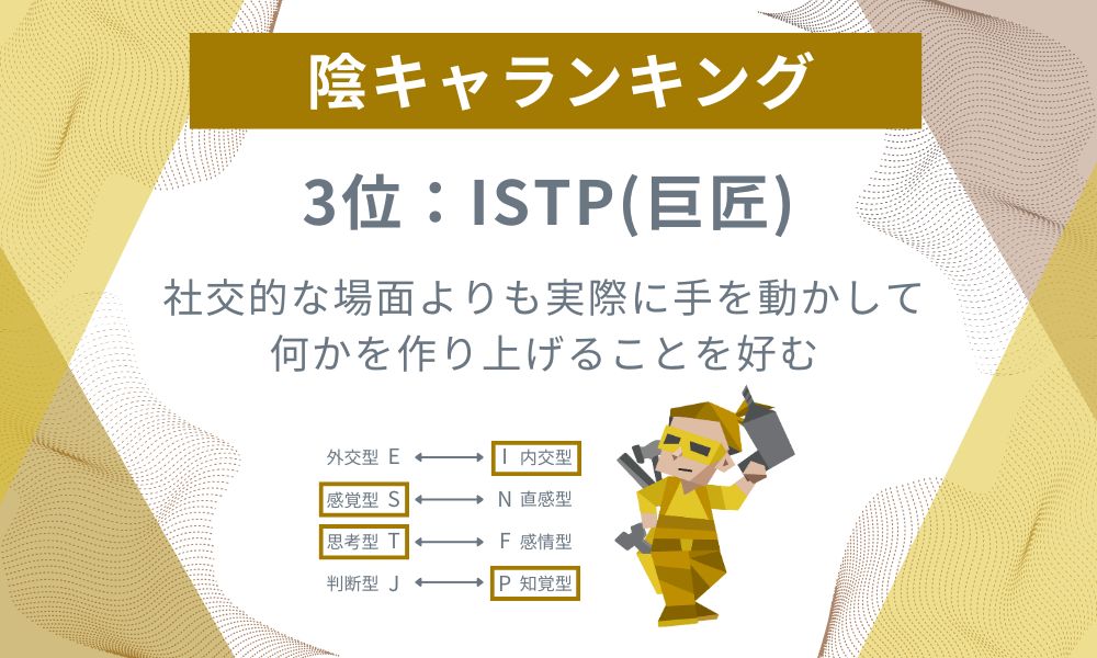 3位: ISTP