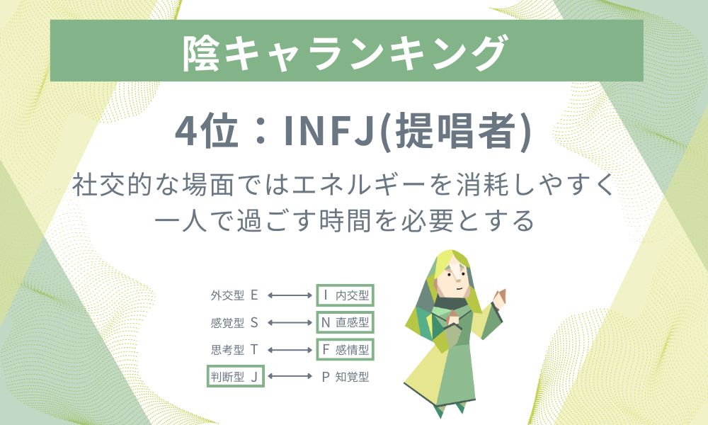 4位: INFJ