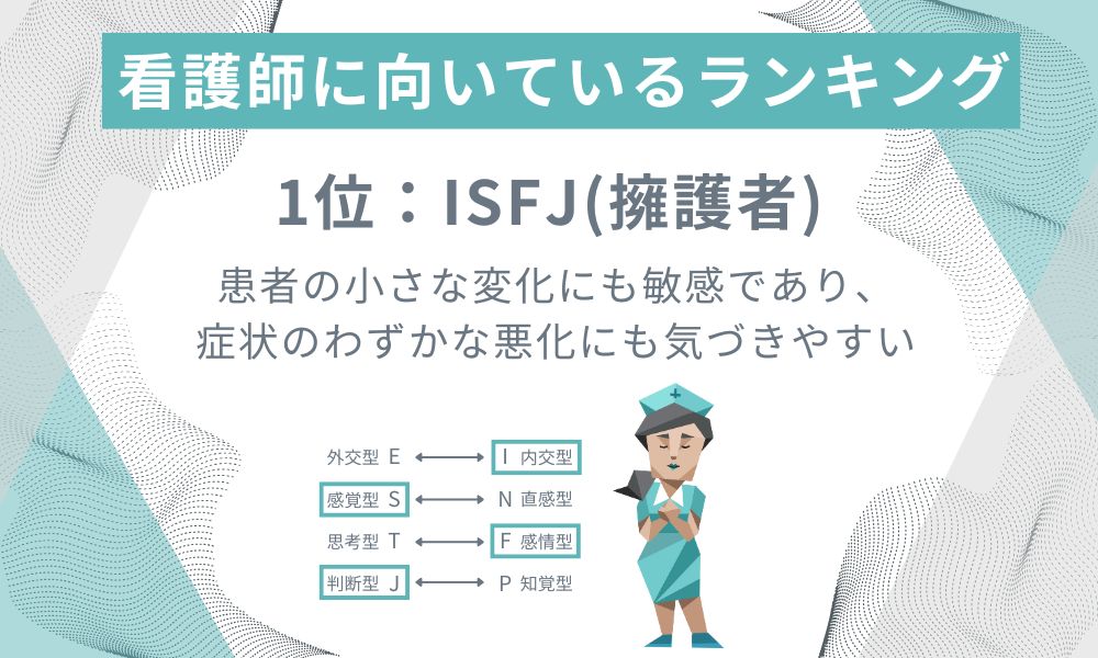 1位: ISFJ