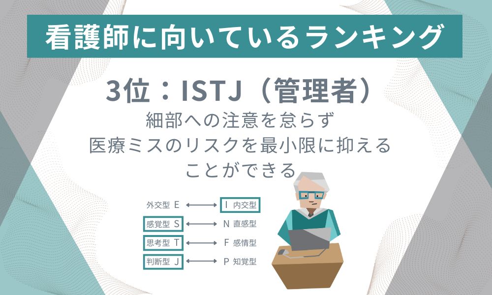 3位: ISTJ