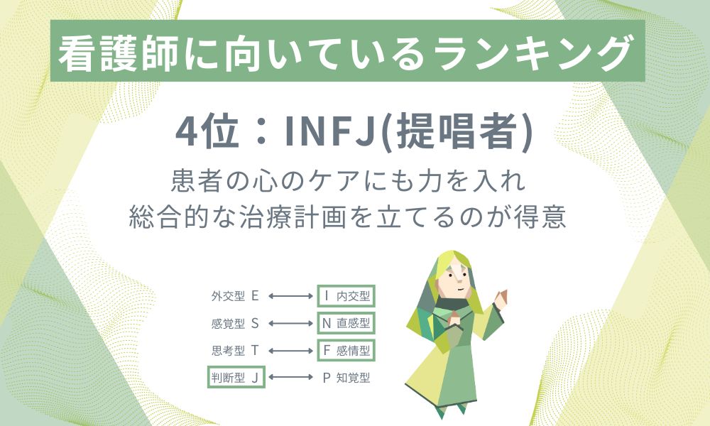 4位: INFJ