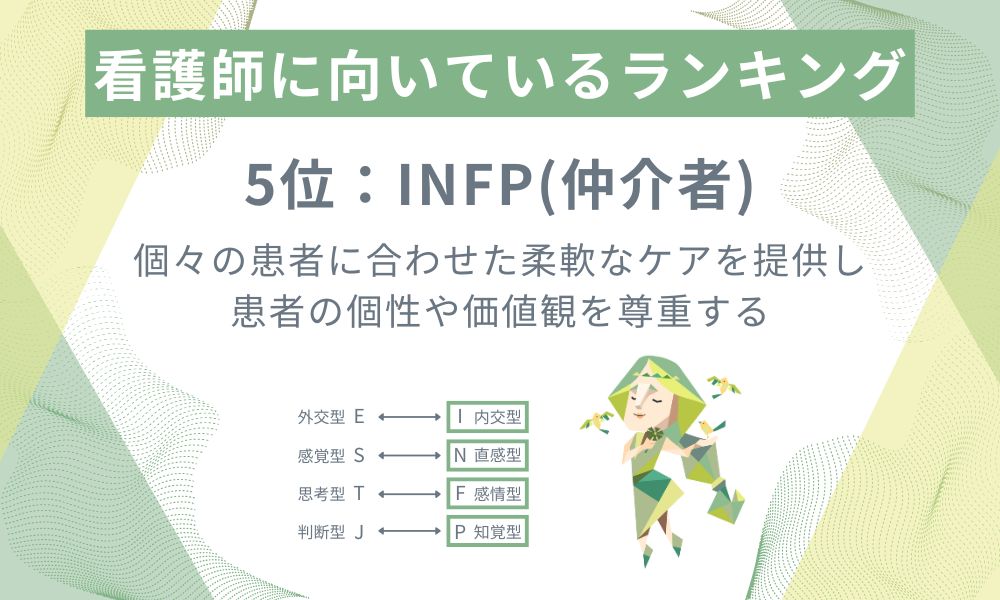 5位: INFP