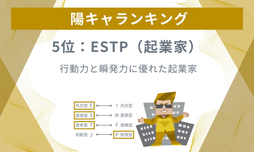 5位: ESTP - 行動力と瞬発力に優れた起業家