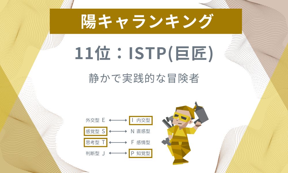 11位: ISTP - 静かで実践的な冒険者