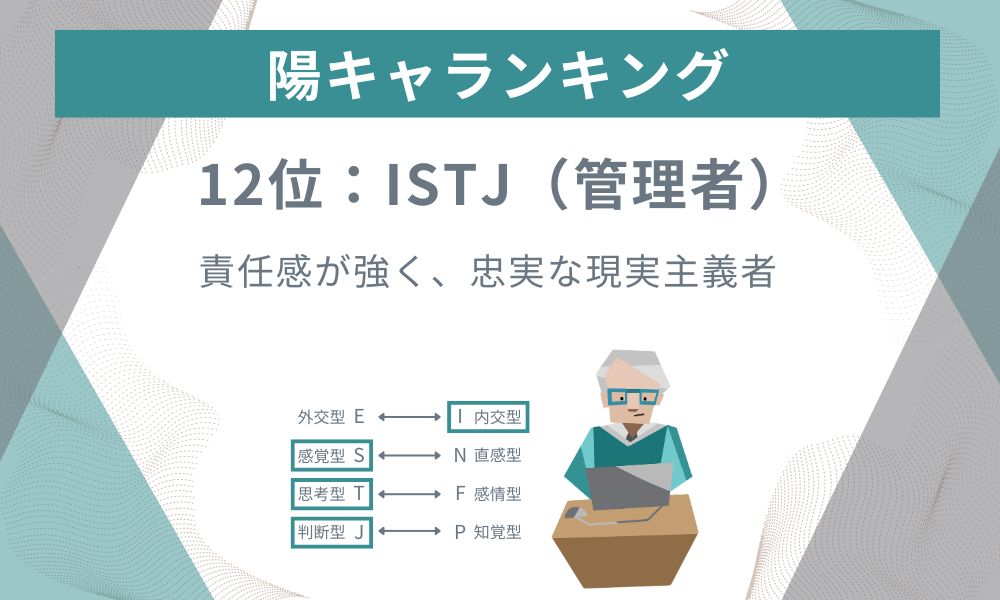 12位: ISTJ - 責任感が強く、忠実な現実主義者