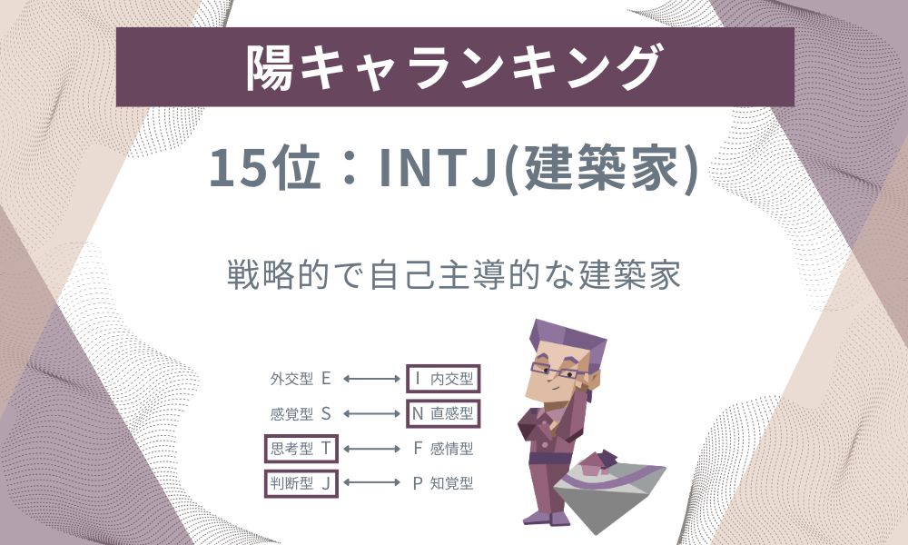 15位: INTJ - 戦略的で自己主導的な建築家